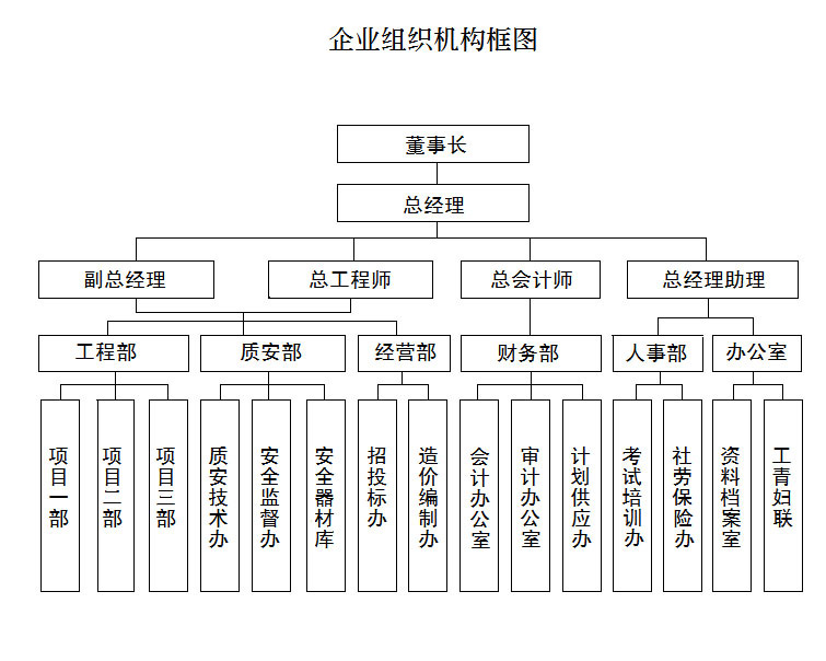 湖南城市道路及照明工程施工专业承包服务,地基基础工程专业承包服务,湖南明宇建设工程有限公司